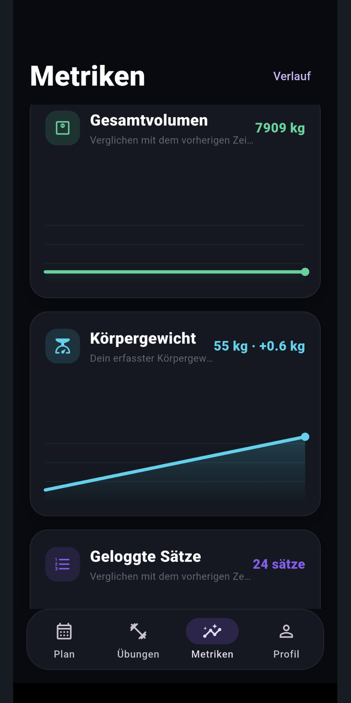 Sieh, wie sich deine Kraft wirklich entwickelt.