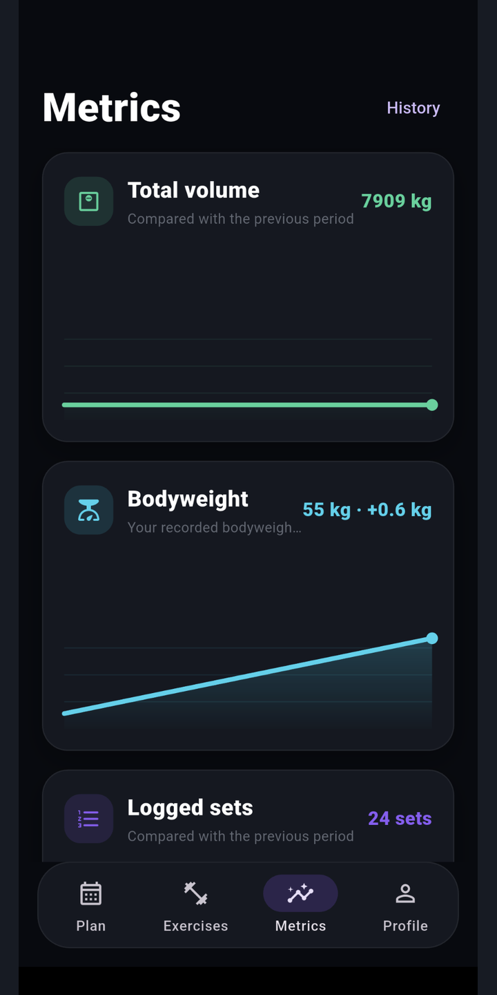 See how your strength develops over time.